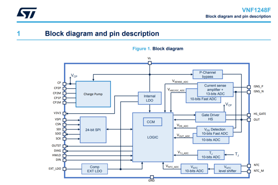 ST VNF1248F芯片框图