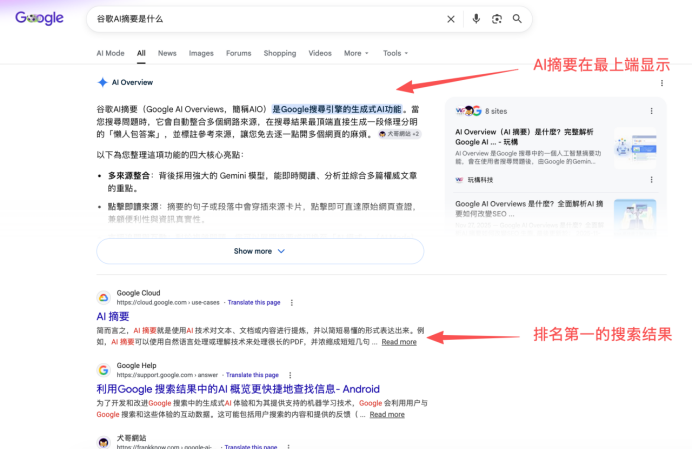 谷歌AI摘要搜索结果页面示例,红框标注其优先显示位置