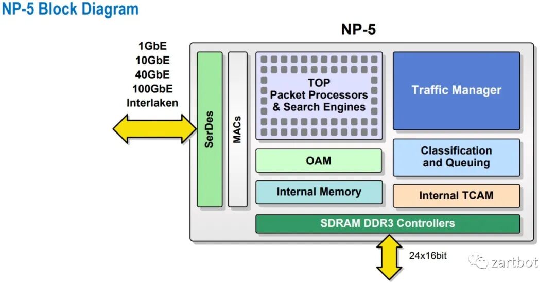 可编程网络演进史：从软件转发到SmartNIC与QUIC - 图片 - 31