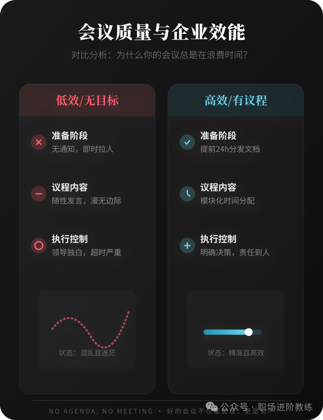 会议质量与企业效能对比图