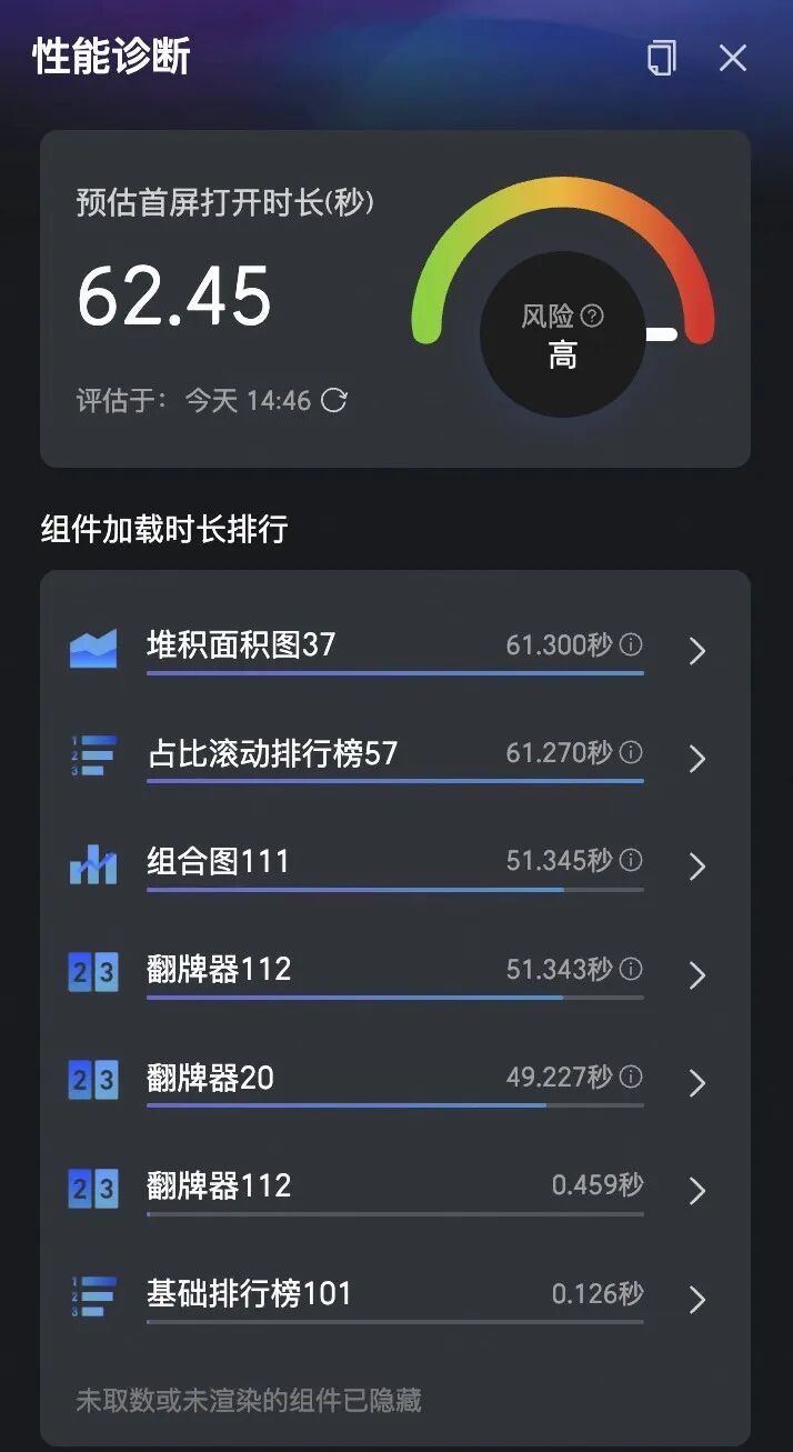 性能诊断：使用普通数据源首屏打开时长62.45秒
