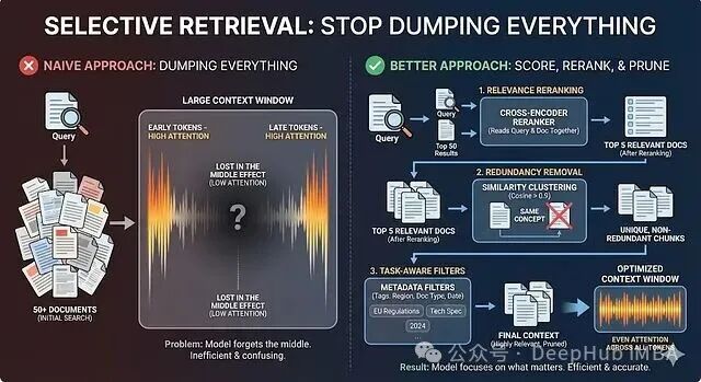 选择性检索：停止全量灌入