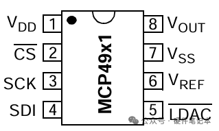 MCP4921 DAC芯片SPI引脚排列图