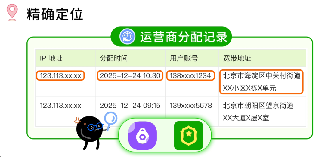 运营商分配记录界面示意图