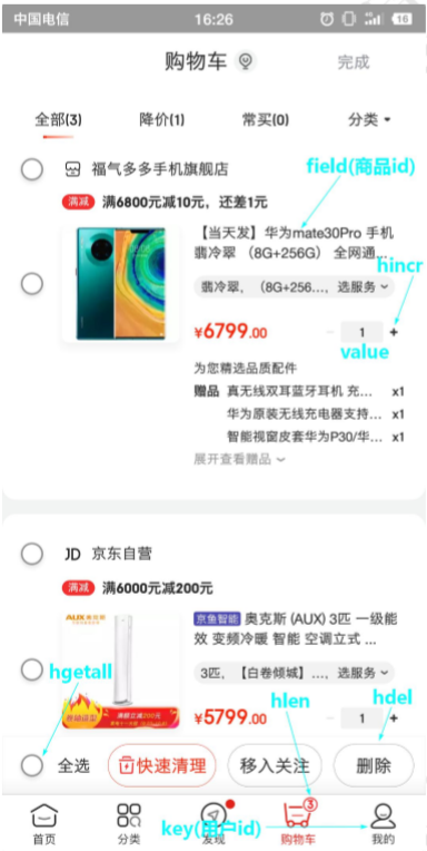 购物车数据结构示意图