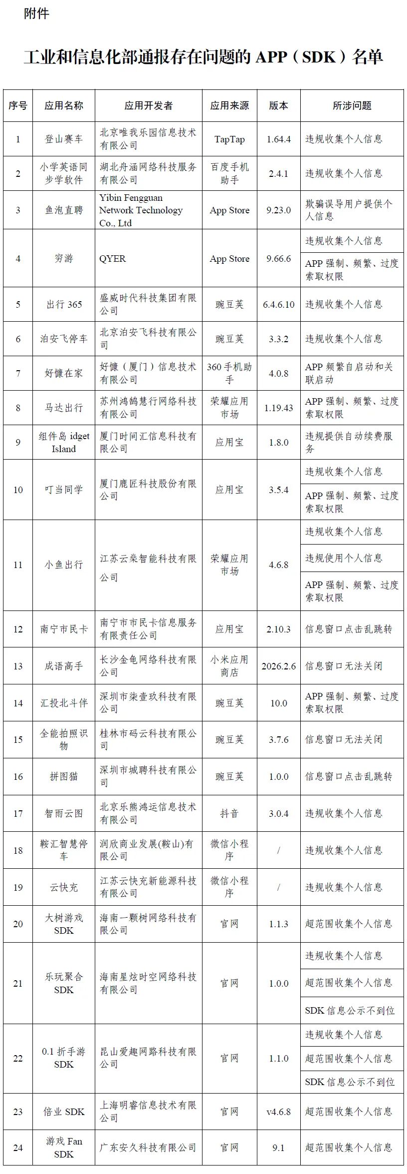 工信部通报存在问题的APP(SDK)名单