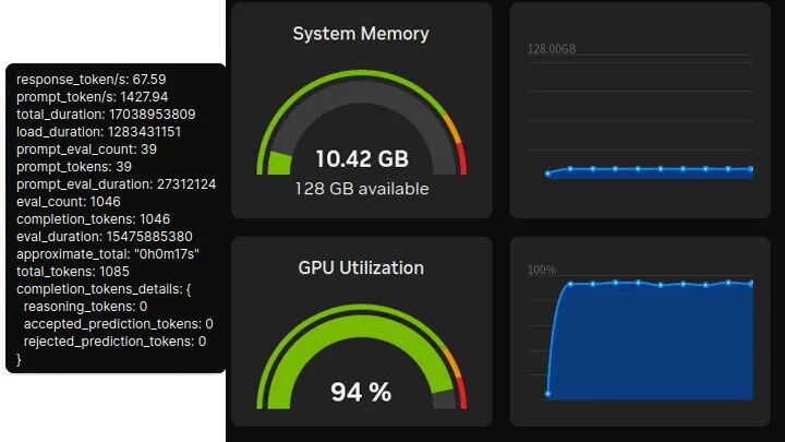 Qwen3:4b性能监控图
