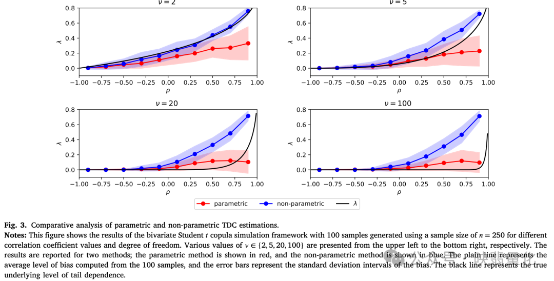 参数与非参数TDC估计对比分析