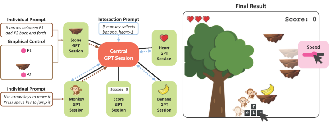 猴子与香蕉交互场景流程图