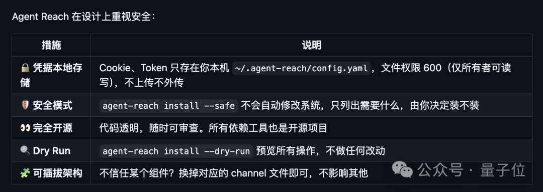 Agent-Reach 安全措施表