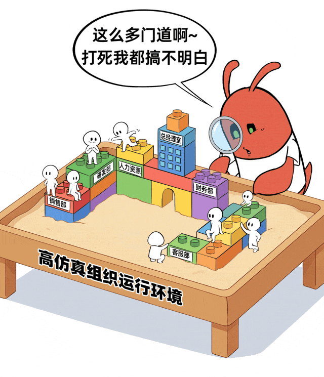 高仿真组织运行环境模拟图