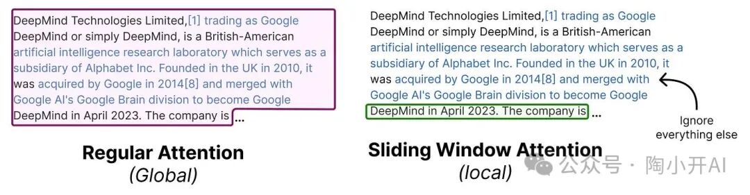 滑动窗口注意力在序列处理中的应用示意图