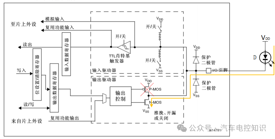 开漏输出模式内部结构