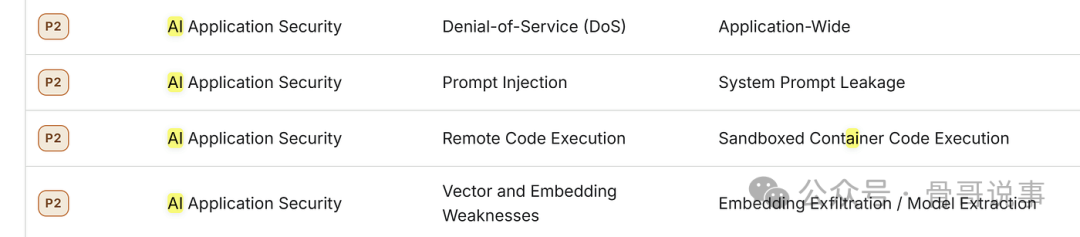 Bugcrowd VRT中列出的P2级别AI应用安全漏洞