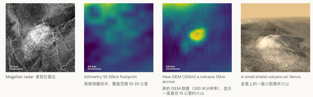 Fable 5.1 从 Magellan 雷达数据重建的金星表面高程图