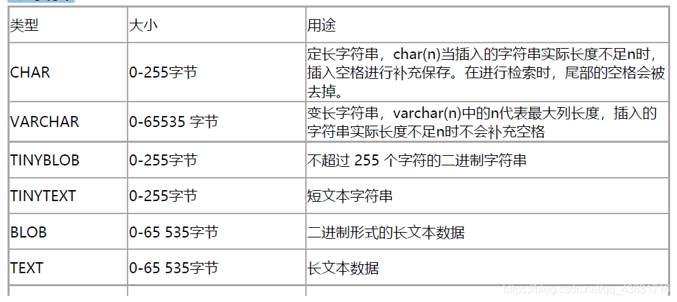 MySQL字符串类型表（上）