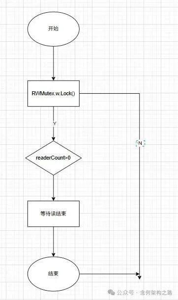 写锁（Lock）获取流程图