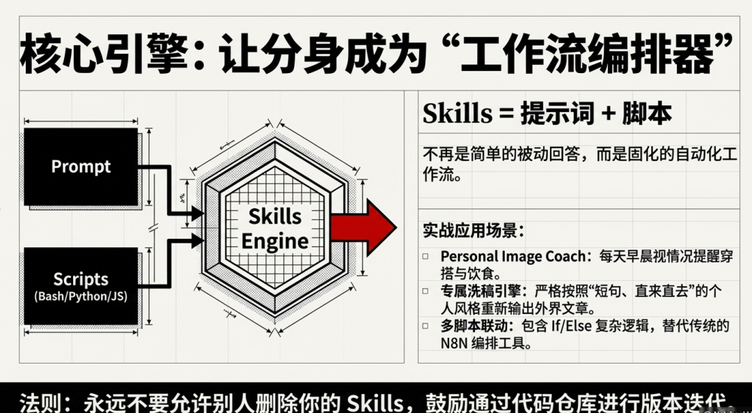 核心引擎：Skills等于提示词加脚本，实现工作流编排
