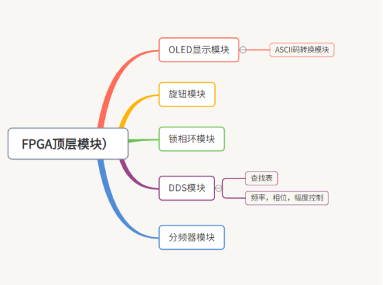 系统模块框图
