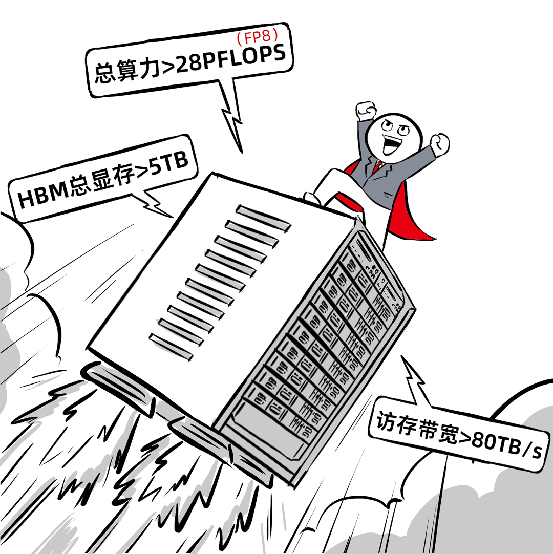 展示scaleX40算力参数的漫画