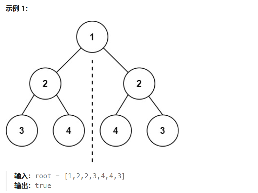 对称二叉树LeetCode题解：递归算法判断二叉树对称性详解 - 图片 - 1