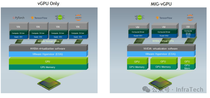 时间分片vGPU与MIG vGPU架构对比