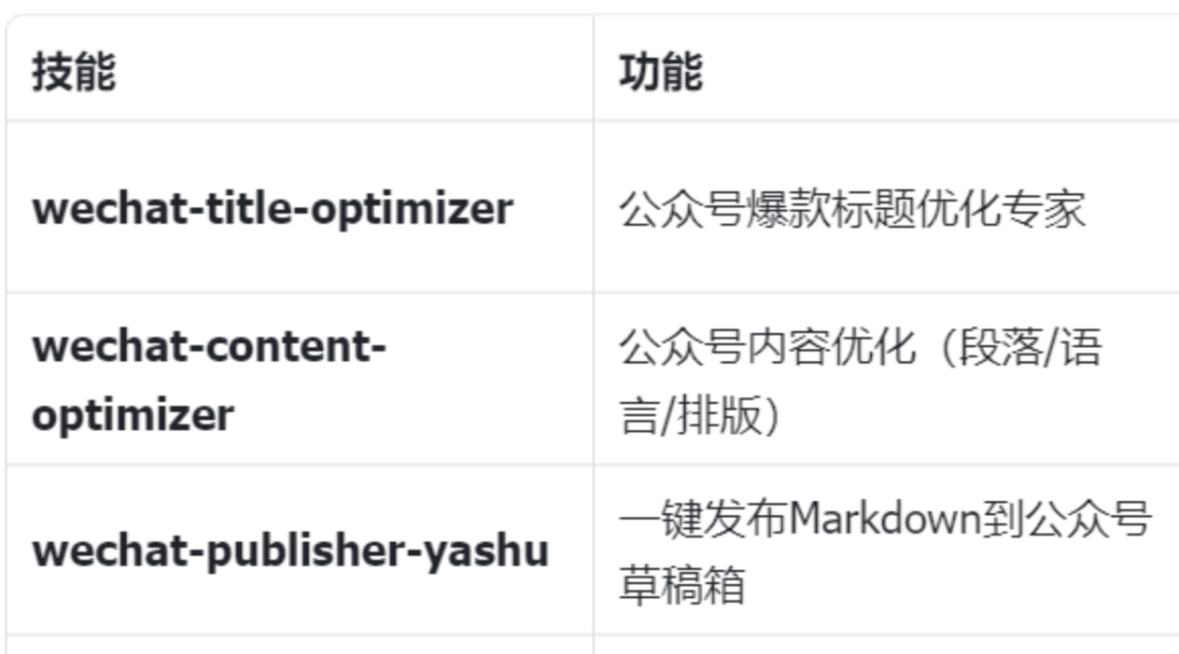 微信公众号内容优化技能列表