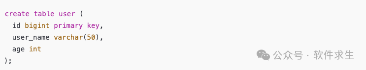 创建user表的SQL语句