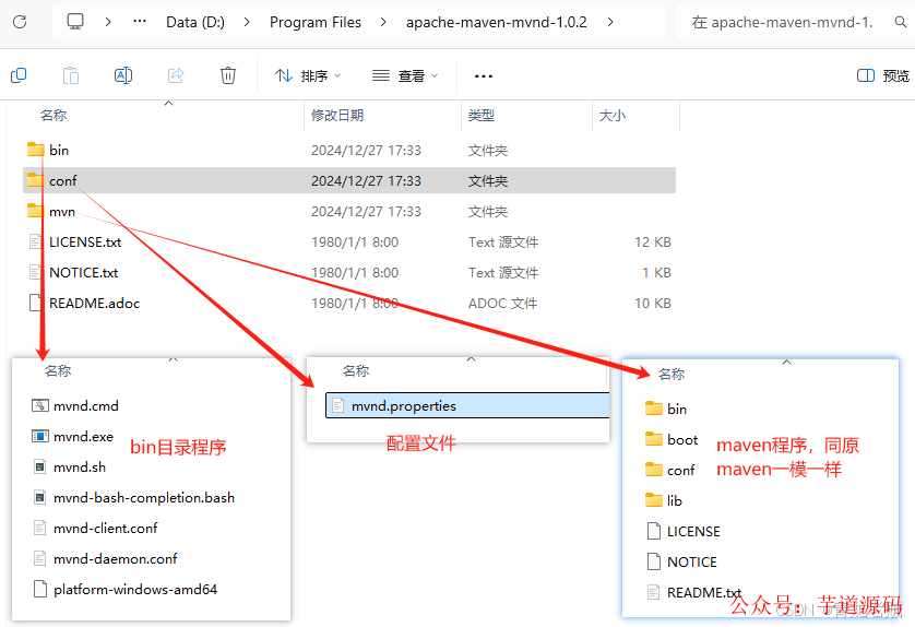 mvnd 解压后的目录结构
