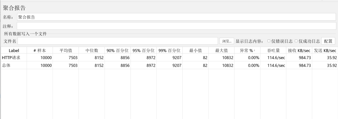 使用Redis缓存后QPS约为114.6