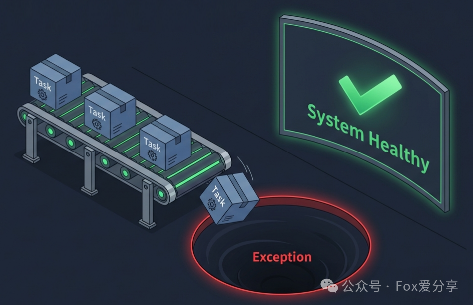 任务异常但系统无感知示意图