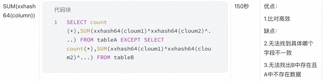高效Hash聚合校验方法
