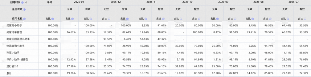 问答有效率统计表格