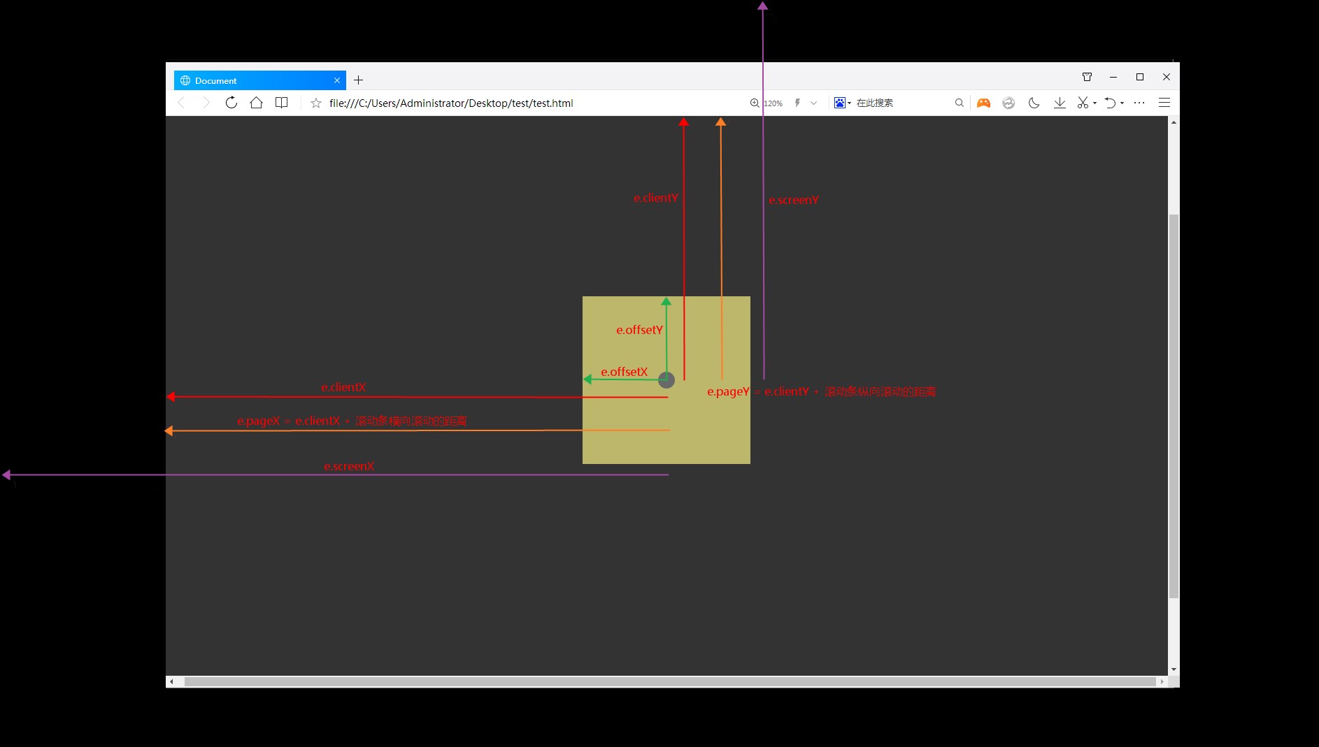 浏览器坐标系关系示意图