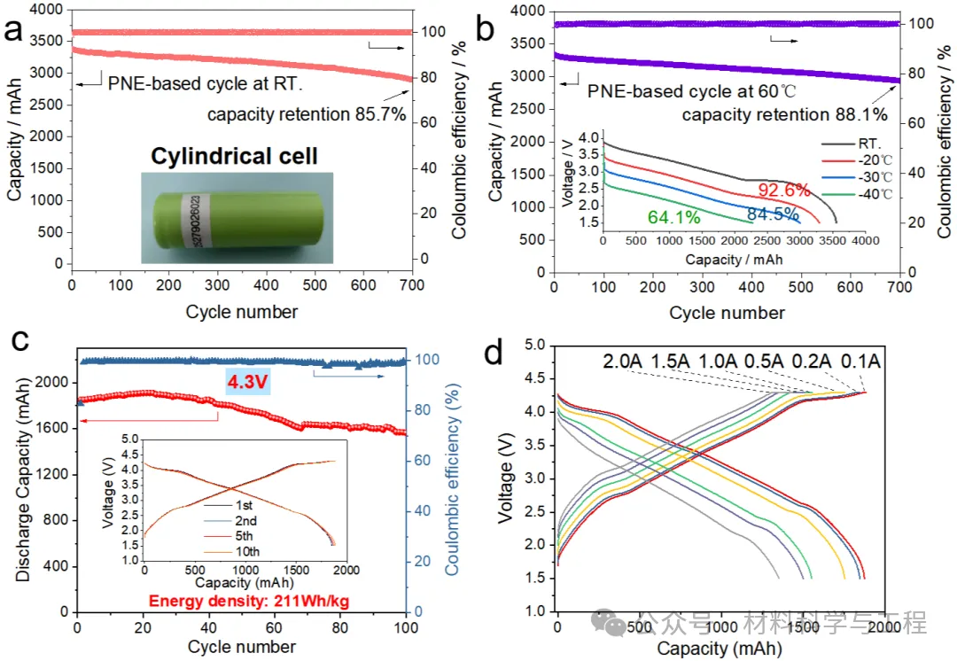 圆柱形钠离子电芯在不同温度与倍率下的电化学性能曲线