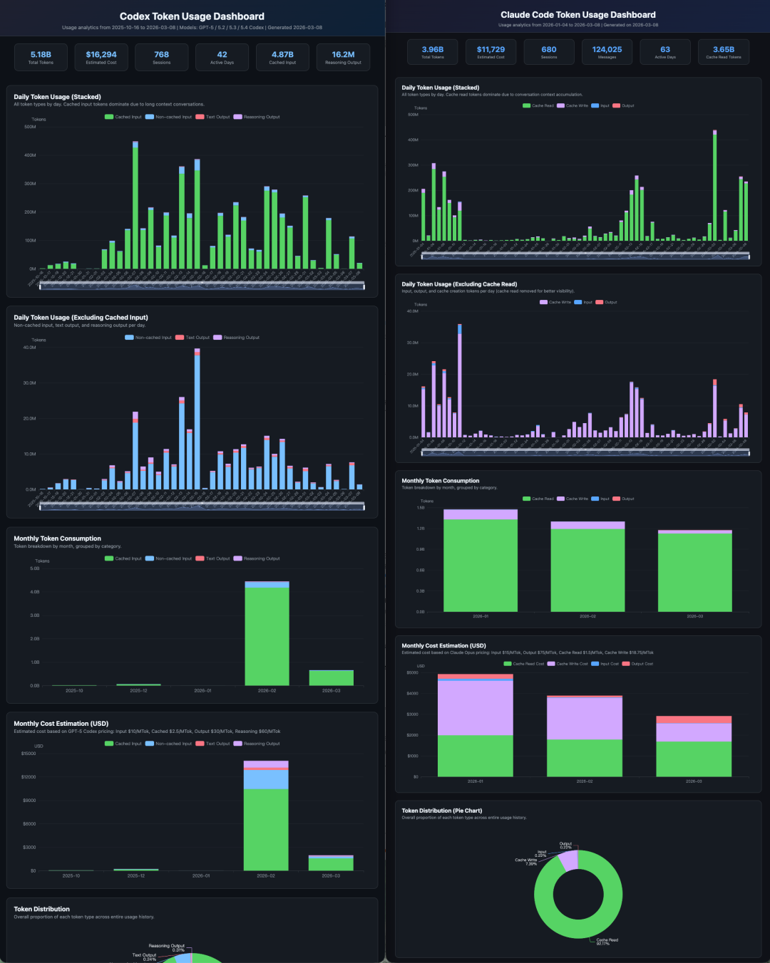 Codex与Claude Code令牌用量仪表盘对比