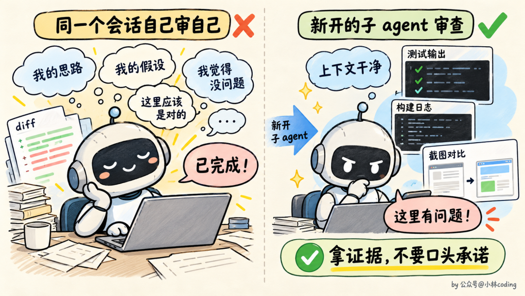 Agent 自我审查 vs 新开子 Agent 审查对比