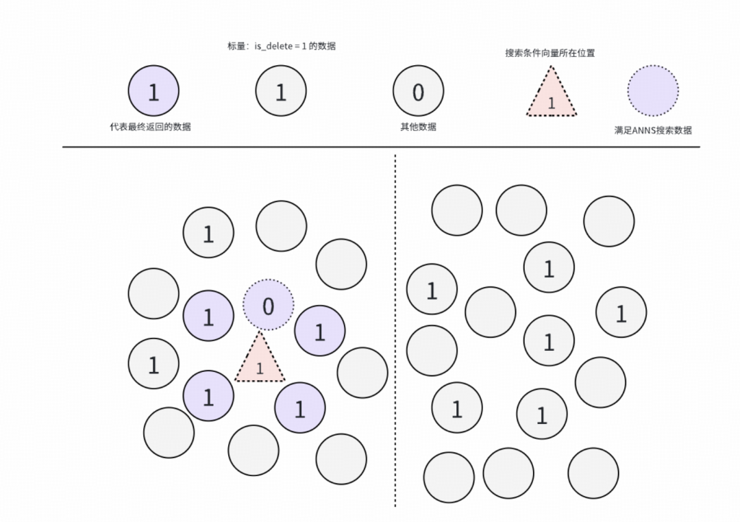 含标量字段的数据分布示意图