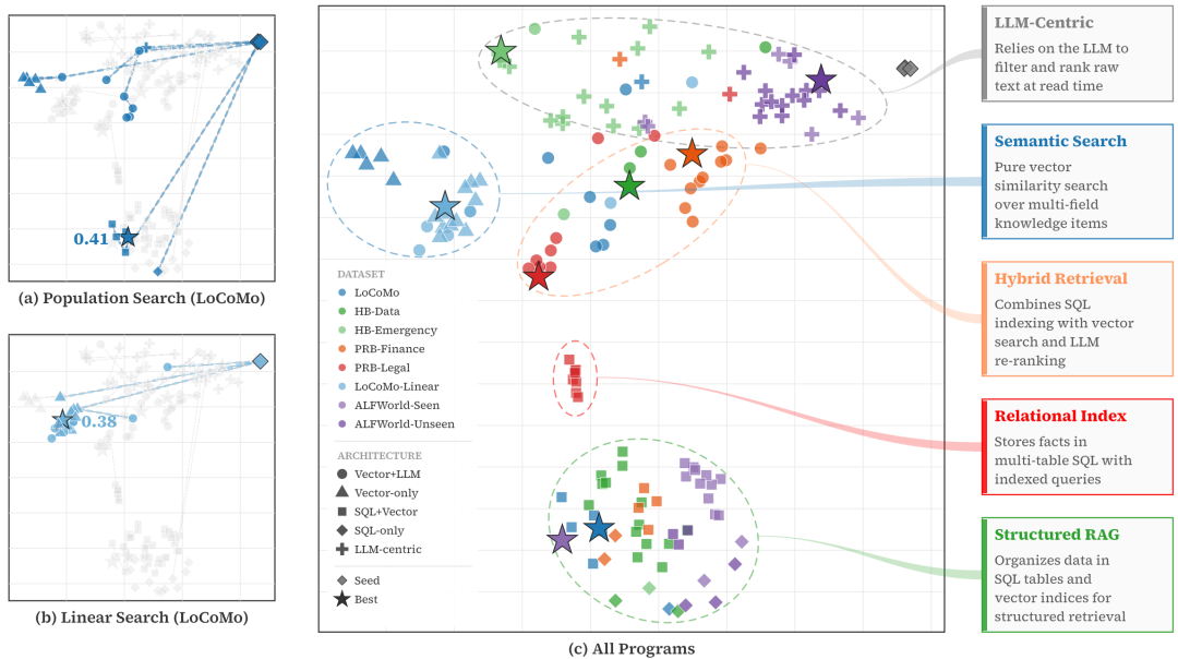 程序嵌入空间可视化（t-SNE）