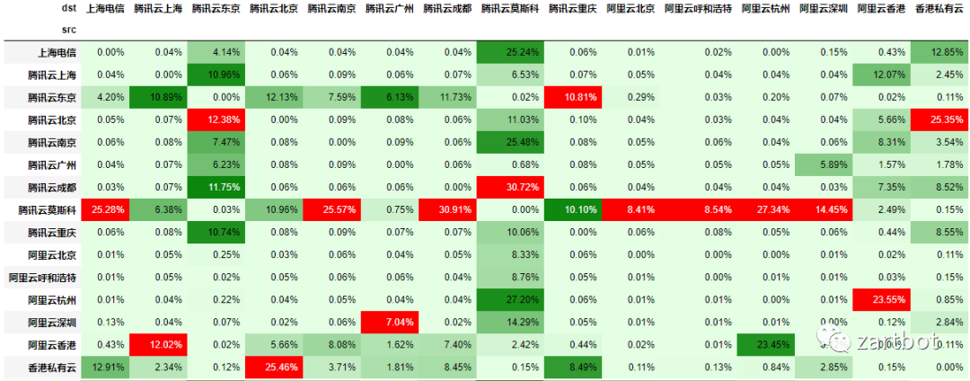 可编程网络演进史：从软件转发到SmartNIC与QUIC - 图片 - 47