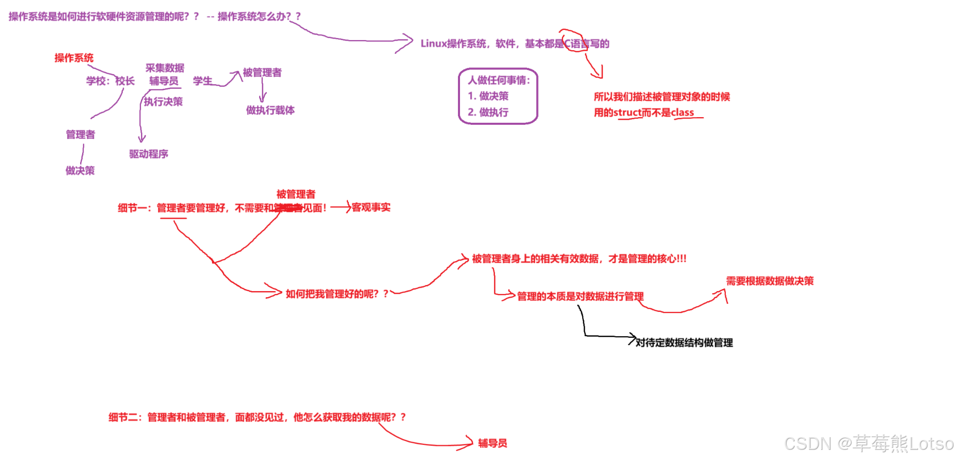 OS四大管理模块
