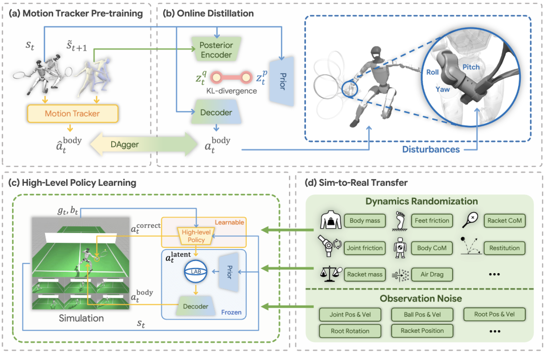 LATENT系统多阶段学习框架图