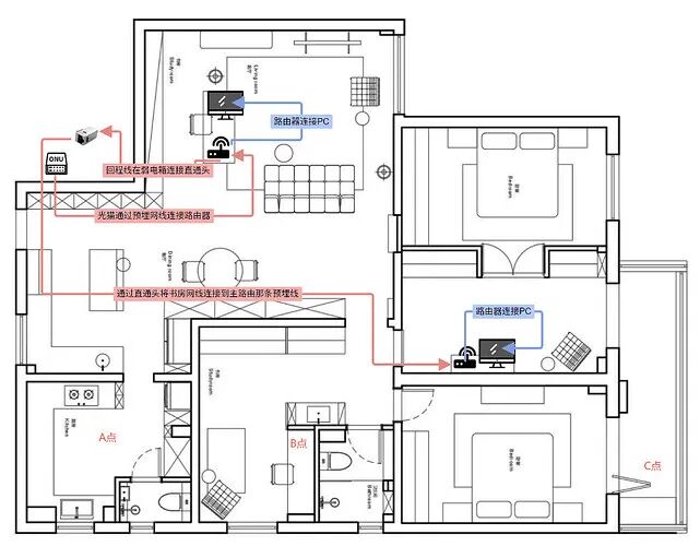网络连接示意图