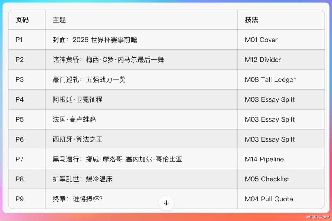 前世预赛图文卡的页码主题与技法规划