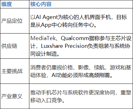 AI Agent手机产品定位及挑战概览