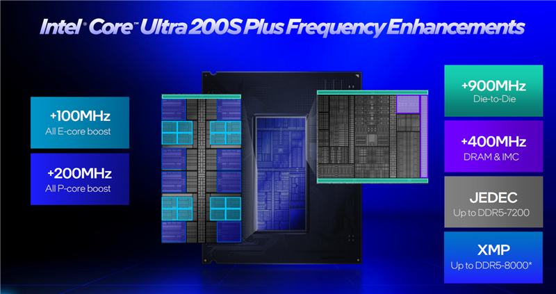 酷睿Ultra 7 270K/5 250K Plus首发评测封面图