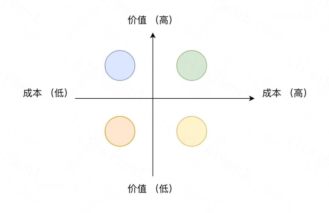 技术债务治理实战：企业级系统持续演进与Flutter代码质量优化方案 - 图片 - 2