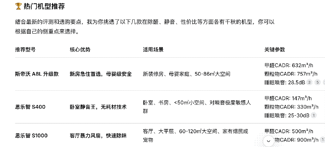 AI大模型推荐的空气净化器对比表示例