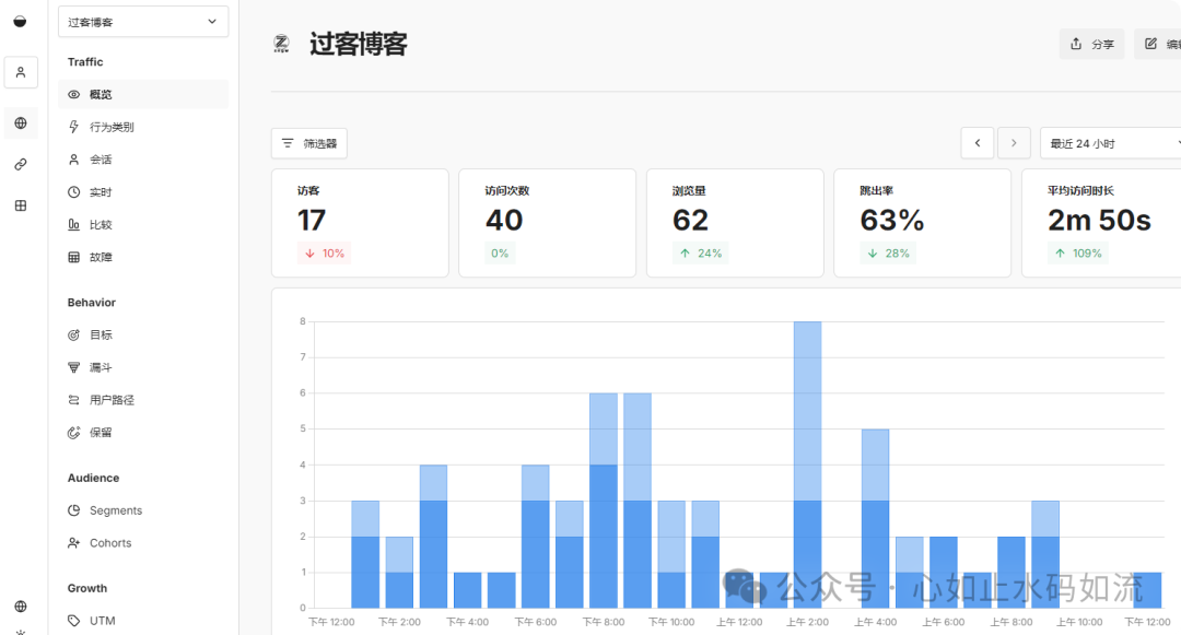 Umami v3.0.3新界面