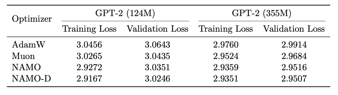 最终损失数据表